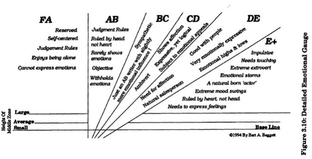 Graphology Analysis Chart